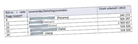 Rapport: Forsvaret betalte 4142 kroner per hotellnatt i tre måneder for mystisk ansatt i Vietnam