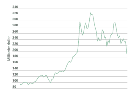 Glem Bitcoin: De store pengene ligger i teknologien bak