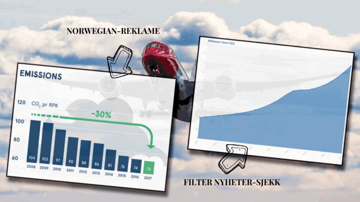 Norwegian kaller seg «det grønneste flyselskapet» – Har firedoblet utslippene siden 2009