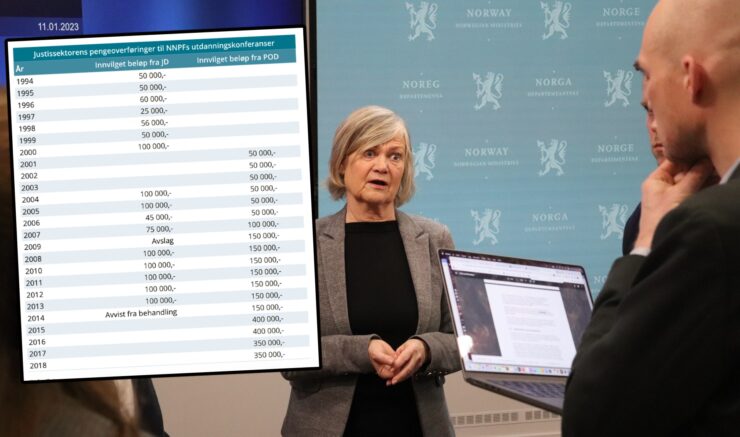 Politiets utbetalinger til NNPF slaktes av granskerne: Brøt regler med bevilgninger, gaver og kontingent i mange år